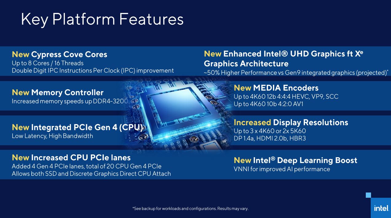 Intel láká na možnosti Rocket Lake, opět nový čipset!
