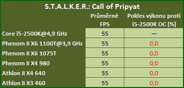 Potřebují duální karty i dvojnásobně výkonný procesor?