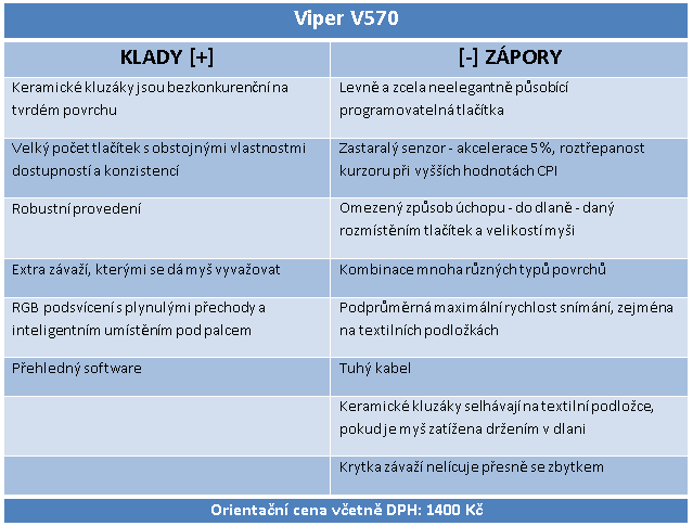 ViperV570: monstrum s mrakem tlačítek a keramickými kluzáky