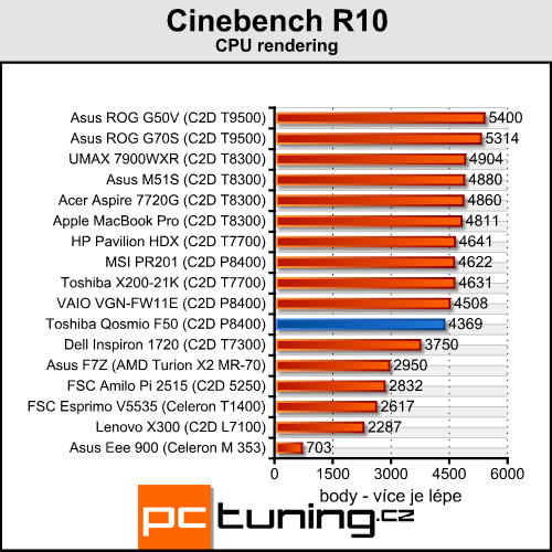 Toshiba Qosmio F50 - konečně solidní herní stroj