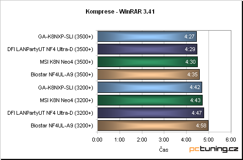 Vskutku vybavená základní deska s nForce4 SLI od Gigabyte: GA-K8NXP-SLI