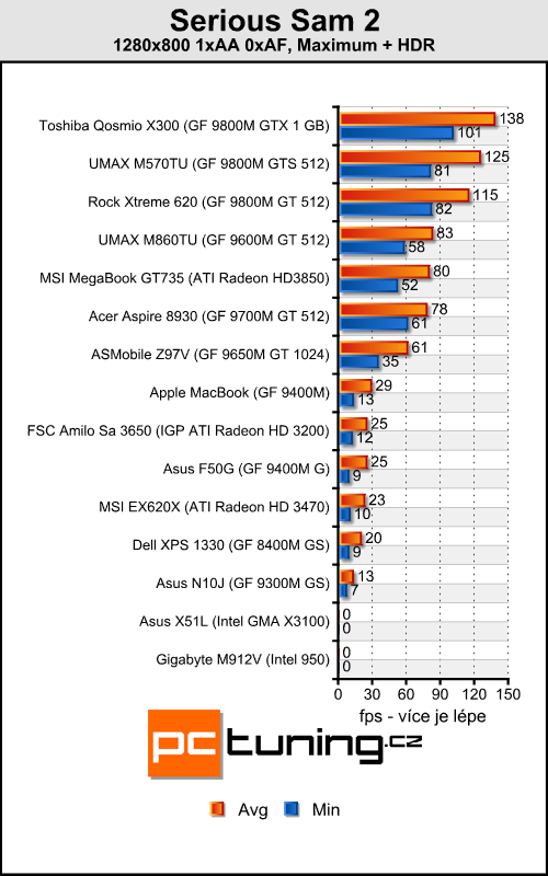 Asus X51L - solidní notebook za lidovku