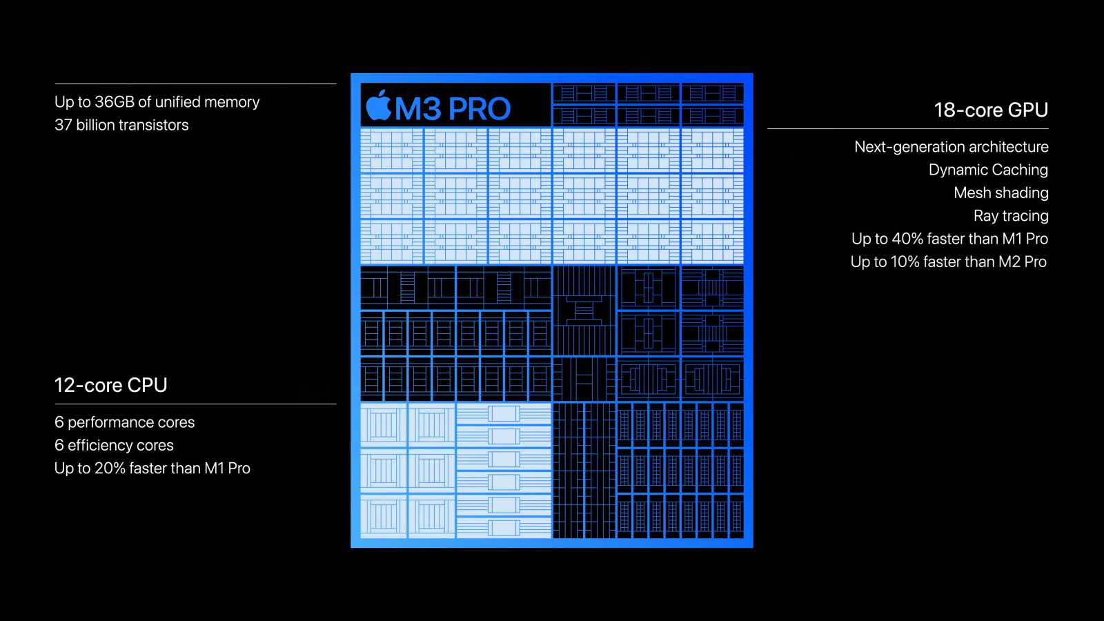 M3 Pro