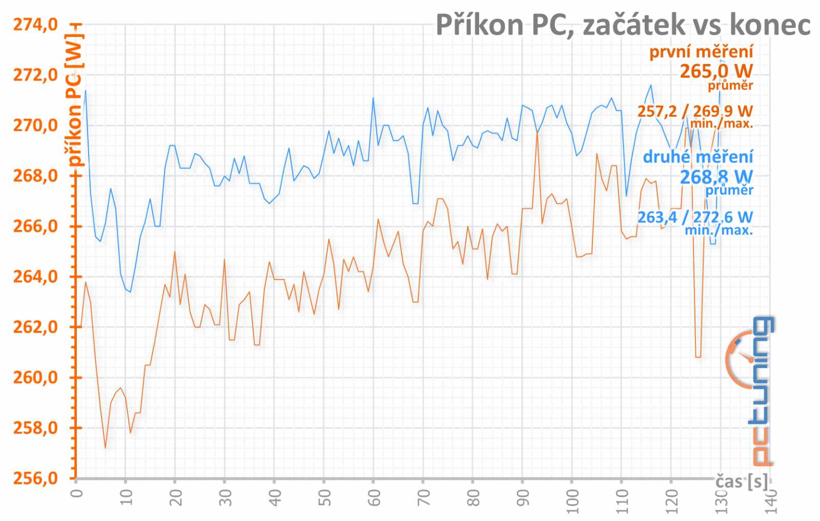 Sapphire Pulse RX 5500 XT: Karta, jaká tu dlouho nebyla!