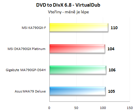 Vybíráme desku pro Phenom - Čtyřikrát AMD RD790