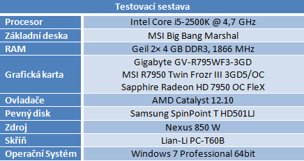 Srovnání Radeonů HD 7950 — Gigabyte, MSI nebo Sapphire?