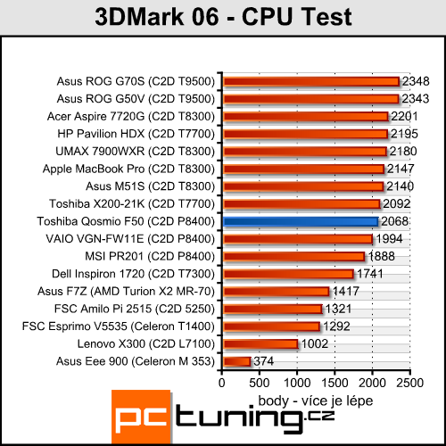 Toshiba Qosmio F50 - konečně solidní herní stroj