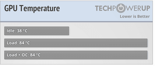 Radeon RX 480 - Zklamání nebo úspěch?