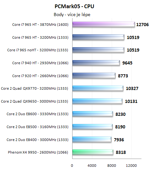 Procesory Core i7 - test architektury Nehalem