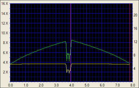 LITE-ON SOHW - 812S, rychlík se srdcem MediaTek!