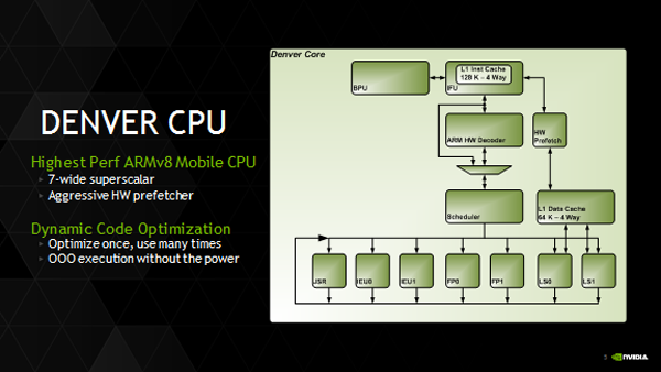  Projekt Denver: první procesor od NVIDIA založený na 64bitové architektuře ARMv8