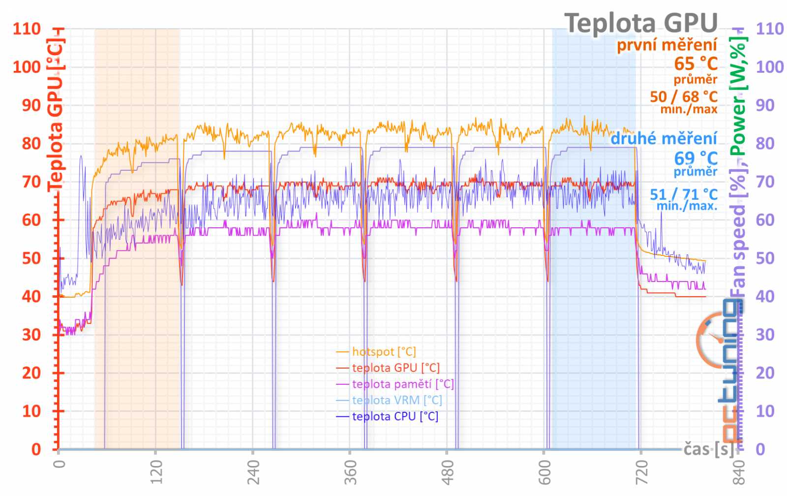 Bílé zjevení v testu: Gigabyte GeForce RTX 4070 Ti Aero OC 12G