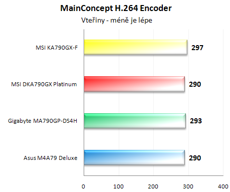 Vybíráme desku pro Phenom - Čtyřikrát AMD RD790