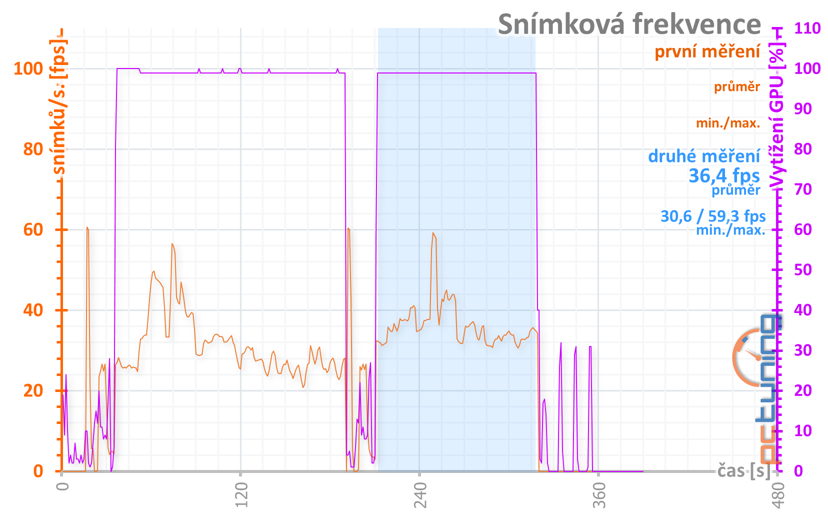 3DMark Port Royal: Test ray tracingu na GeForce RTX