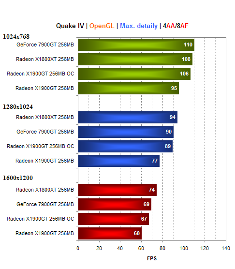 MSI Radeon X1900GT - konkurence pro GeForce 7900GT