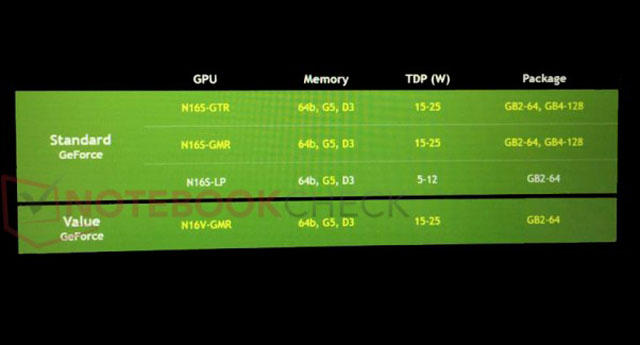 Chystá nVidia nové grafiky GeForce 900MX pro "mainstreamové" notebooky?