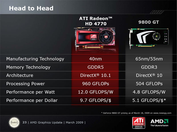 ATI Radeon HD 4770 - málo peněz hodně grafiky