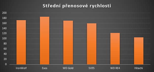 Domácí síťování: Disky do domácích serverů a NAS 