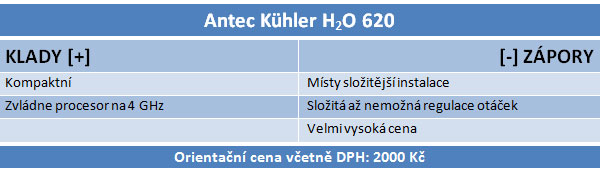 Kompaktní vodník Antec Kühler H2O 620 - vyplatí se?