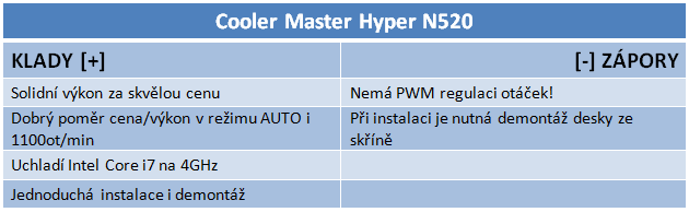 Chladiče střední třídy Arctic Cooling, Cooler Master a Scythe