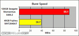 120GB pro notebooky: Seagate Momentus 5400.2 120GB - test