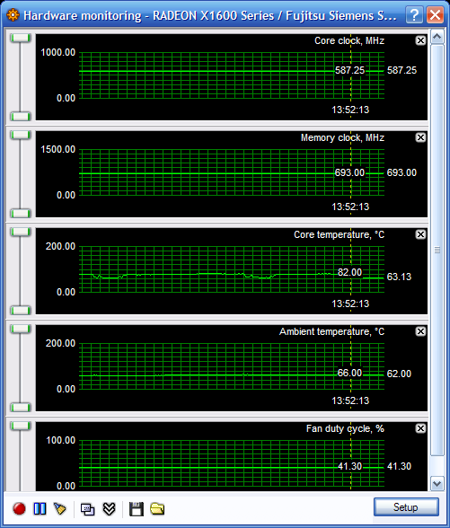 Test 3 grafických karet Radeon X1600XT 256MB