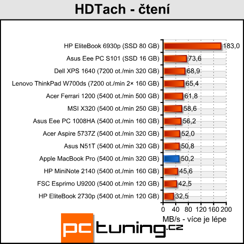 Apple MacBook Pro - velký hliníkový pracant