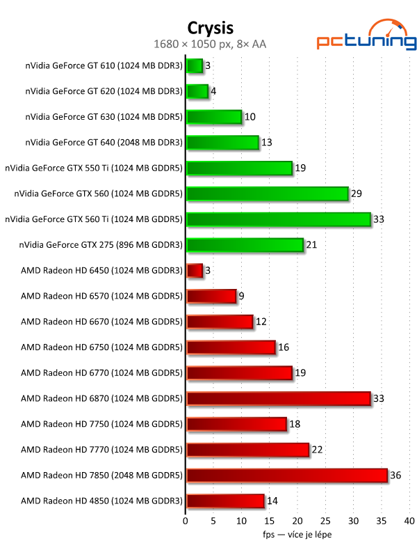 Velký test 27 grafik — výsledky nižší a střední třídy