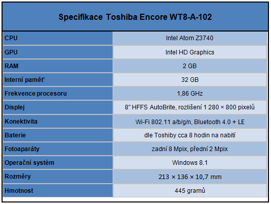 Střední třída tabletů s Win 8.1: Jak se vám odmění za příplatek?