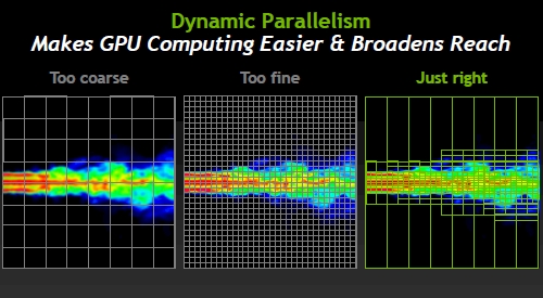 Grafické karty s architekturou Kepler nabídnou více jak dvojnásobný výkon v HPC  