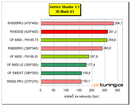 Radeon X800 SE s 256MB paměti od MSI