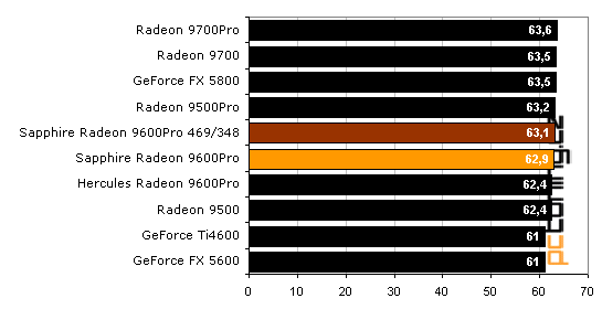 Sapphire Radeon 9600 Pro Ultimate Edition