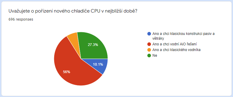 Vyhlášení výherců soutěže o tři AiO chladiče podle vašeho výběru od Fractal Design