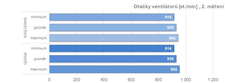 Asus TUF Radeon RX 7900 XT: Vliv profilů pro ztišení, přetaktování, či undervolting v ovladačích AMD na výkon a vlastnosti