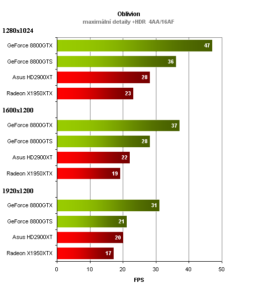 ASUS Radeon HD2900XT aneb klapka číslo dvě