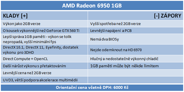 Sapphire Radeon HD 6950 1GB – cenová bitva v plném proudu!