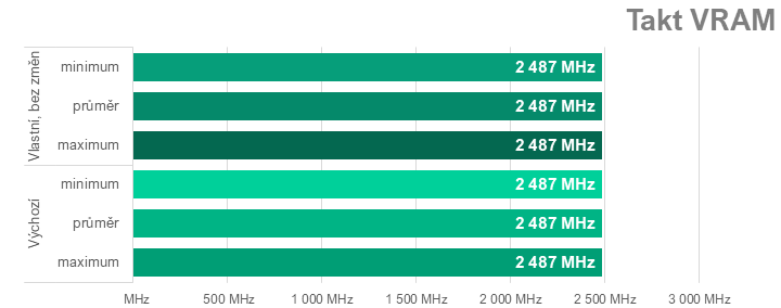 Tuning Sapphire Nitro+ Radeon RX 7900 XTX: přetaktování, podvoltování a snížení spotřeby