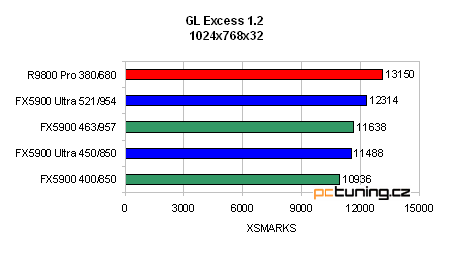 GeForce FX 5900 Ultra od ASUSu - nejvýkonnější grafika?