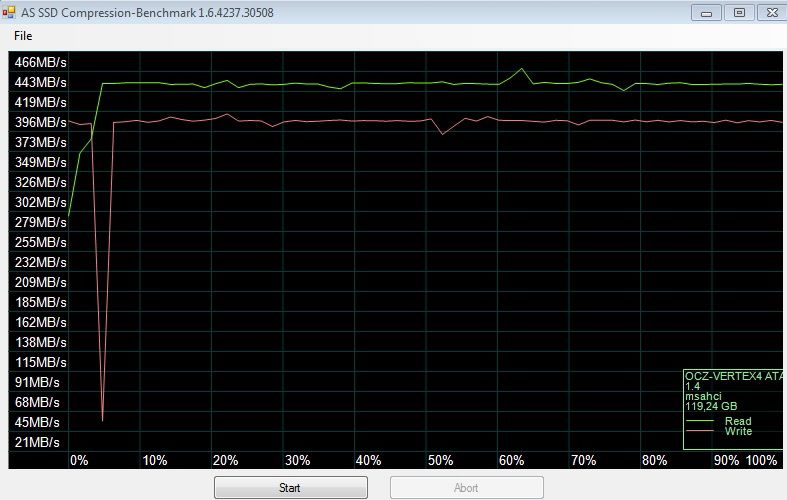 Nejvýkonnější SSD OCZ Vertex 4 – štika s Indilinx Everest 2