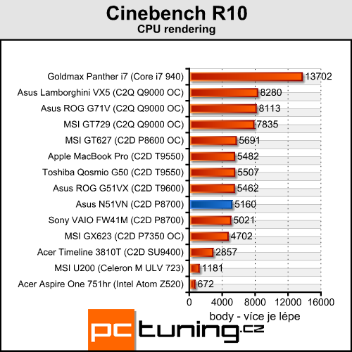 Asus N51VN - na hraní a zábavu