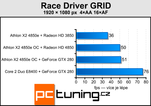 Upgrade starého, nebo koupit nové PC?