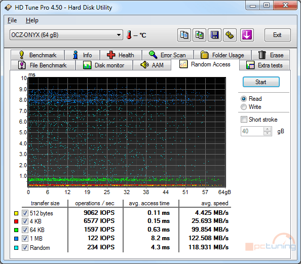 Velký test SSD disků – přehled patnácti 60-80GB modelů