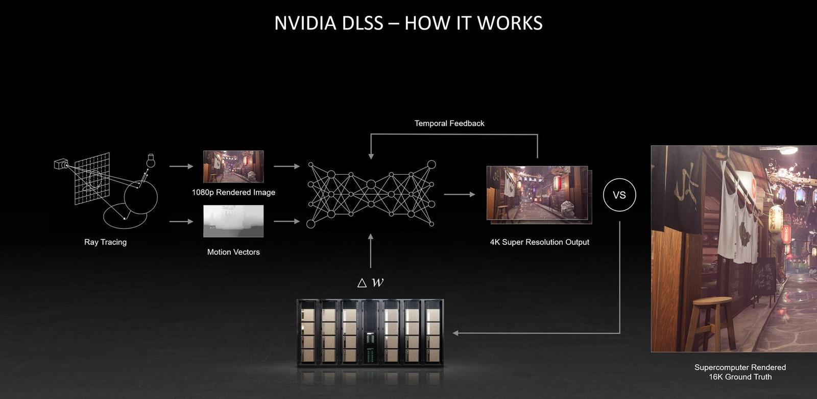 Průvodce světem technologií NVIDIA: Co je DLAA aneb jak na kvalitní anti-aliasing s AI