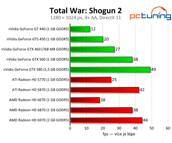 Shogun 2 — rozbor DirectX 11 patche