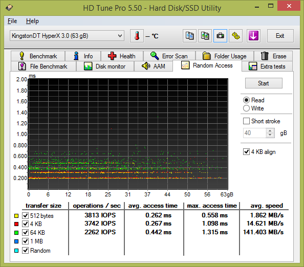 Test: sedm 64GB USB 3.0 flashdisků s cenou nad 1000 Kč