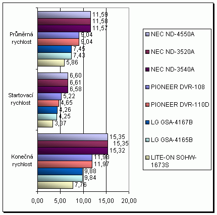 NEC ND-4550A s podporou zápisu na DVD-RAM