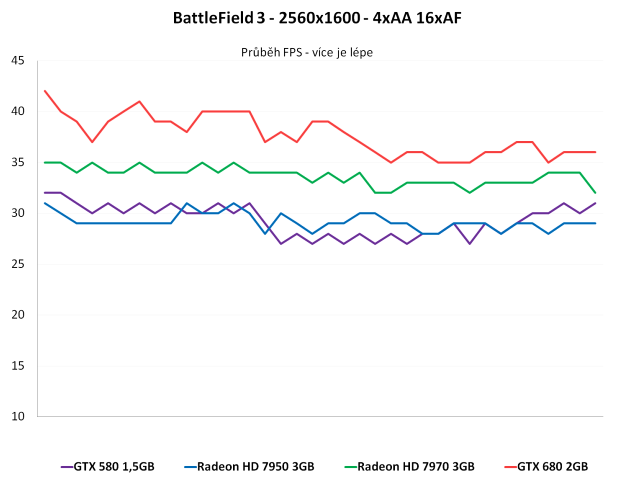 nVidia GeForce GTX 680 – Kepler přichází vládnout