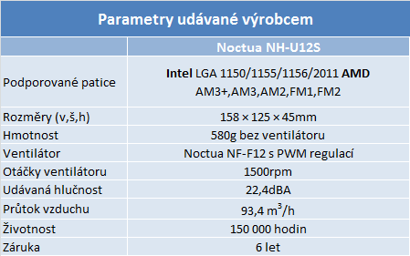 Noctua opět v testu – tři chladiče včetně obřího NH-D14