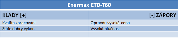 Čtyřtest chladících obrů – těžký kalibr pro váš procesor!