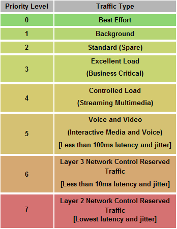 Srovnání vybraných wireless technologií 2/2